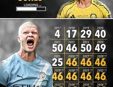 Lanbo- c罗比赛结果 