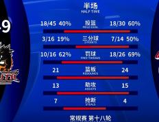 Lanbo-篮球预选赛上演强强对话，三湘犀牛队淘汰对手瓯越飞鹰队，战术调整见效；赛后更衣室沸腾的简单介绍